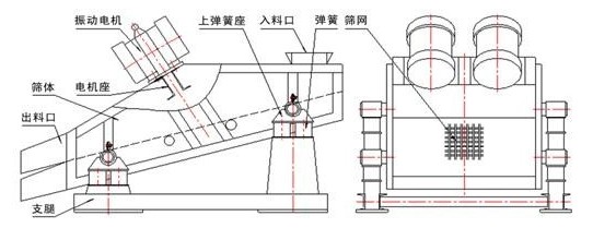 電機(jī)式彈臂振動(dòng)篩結(jié)構(gòu)圖